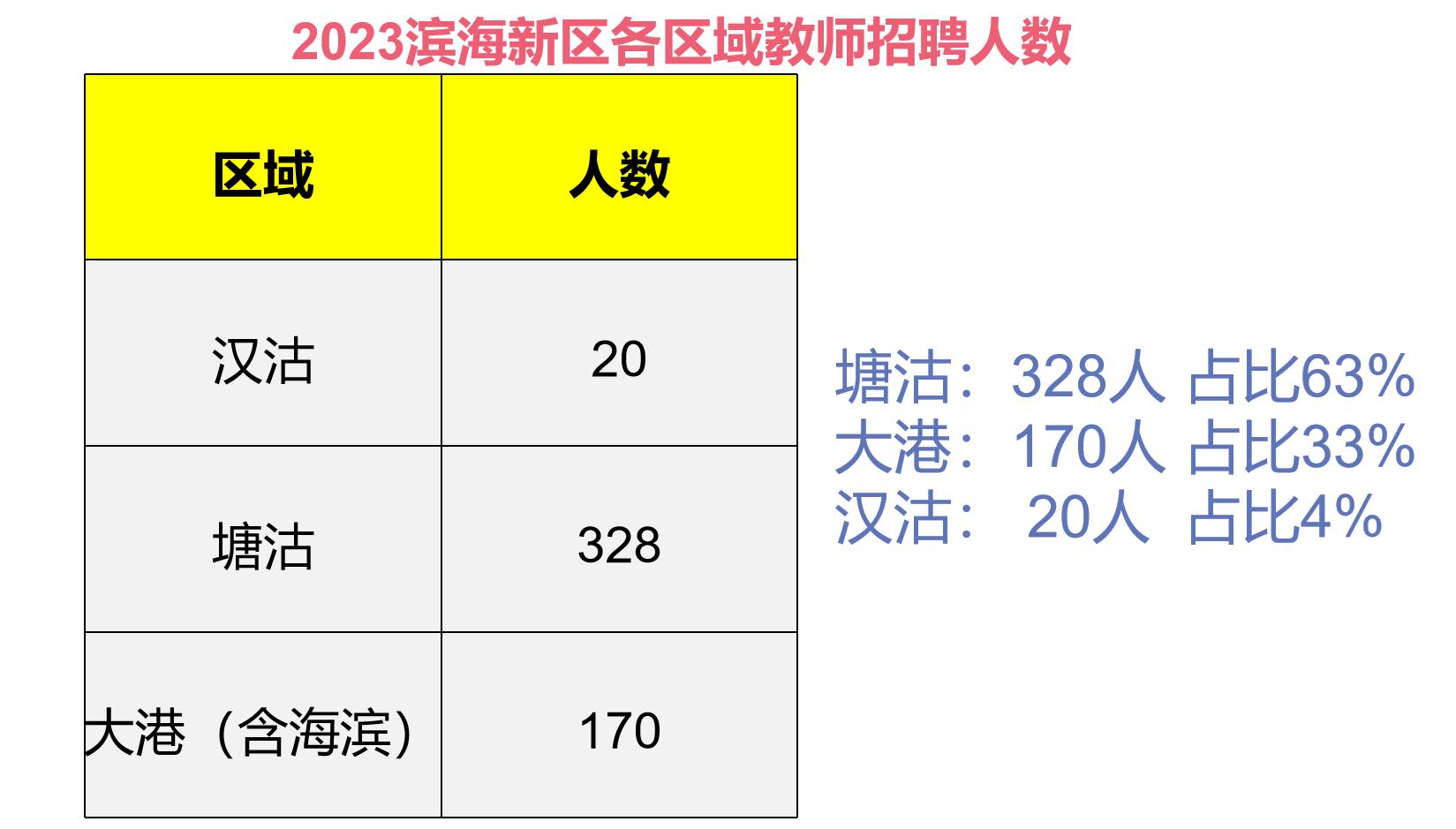 大港最新招聘信息，友情的港灣，工作的樂園