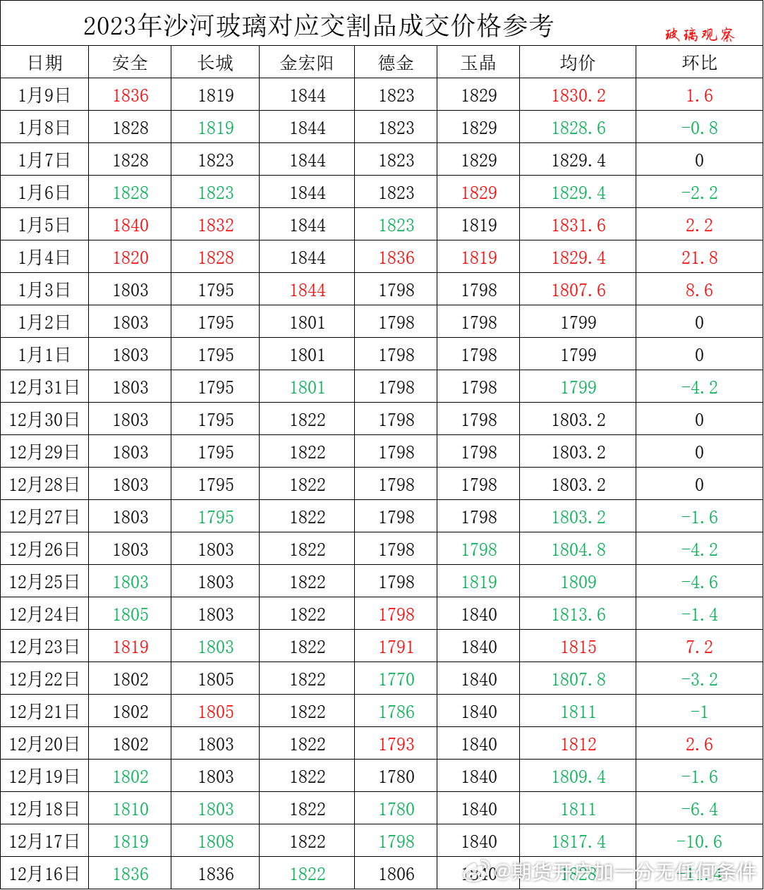 玻璃現(xiàn)貨最新價(jià)格，與自然美景相遇，內(nèi)心平靜的探尋之旅