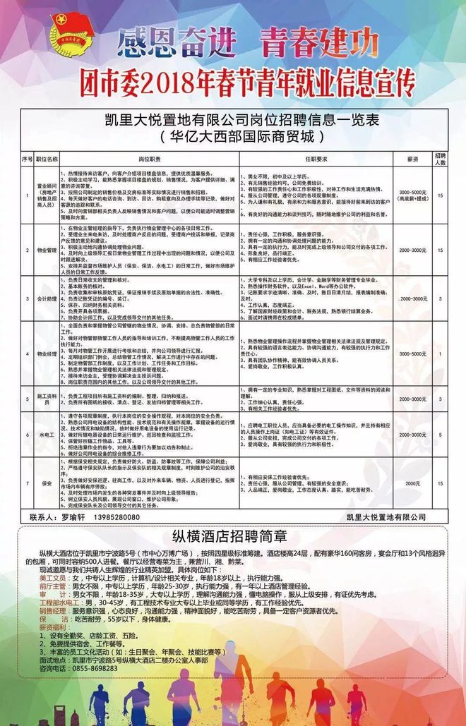 凱里最新招聘信息，時代的脈搏與地方機遇同步更新