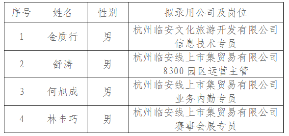 臨安招聘網(wǎng)最新招聘信息，科技驅(qū)動(dòng)求職，輕松體驗(yàn)未來職場(chǎng)