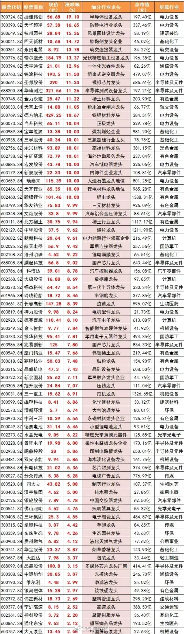 最新超跌股深度剖析，投資機(jī)會(huì)大揭秘！