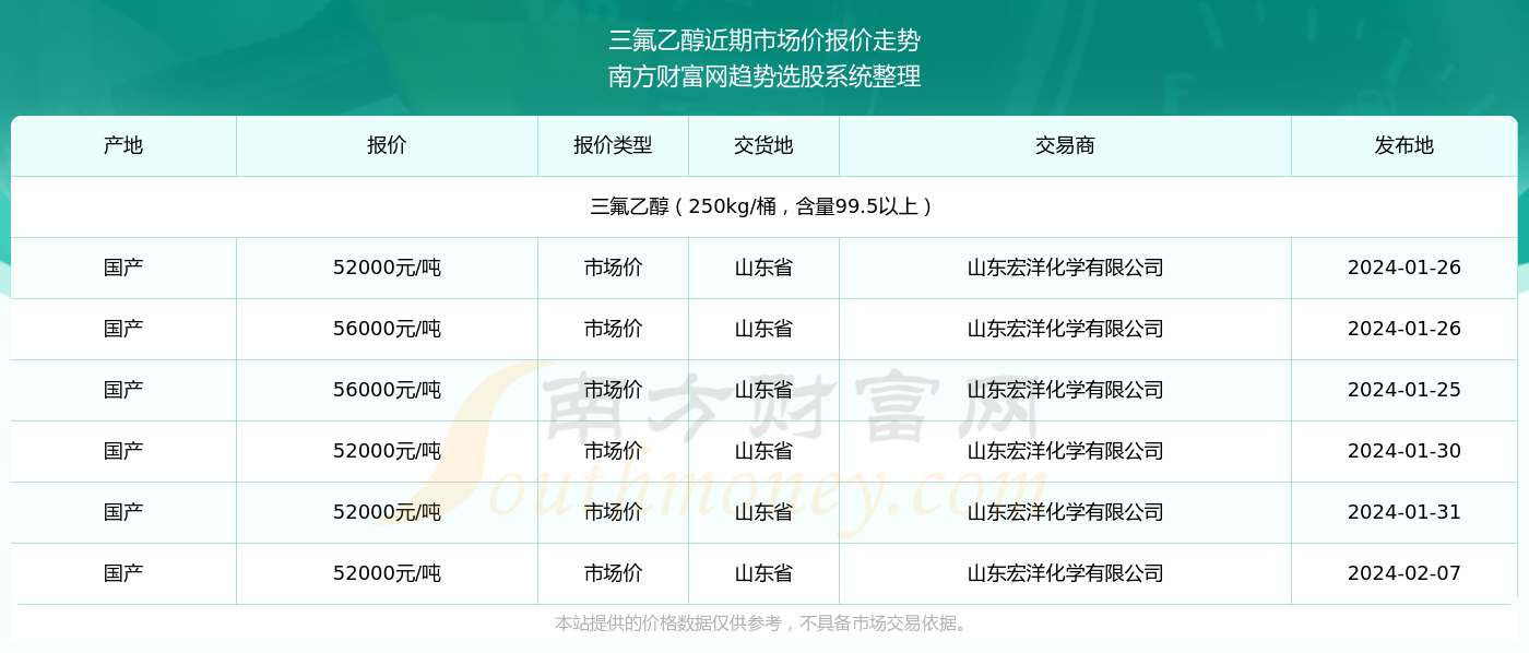 太谷縣 第3頁