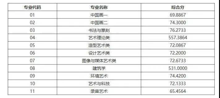 探尋藝術(shù)殿堂璀璨明珠，最新美院排名大盤點(diǎn)