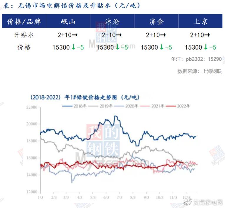 掌握鉛鋅最新價(jià)格動(dòng)態(tài)，洞悉市場(chǎng)動(dòng)態(tài)，一手資訊盡在掌握！