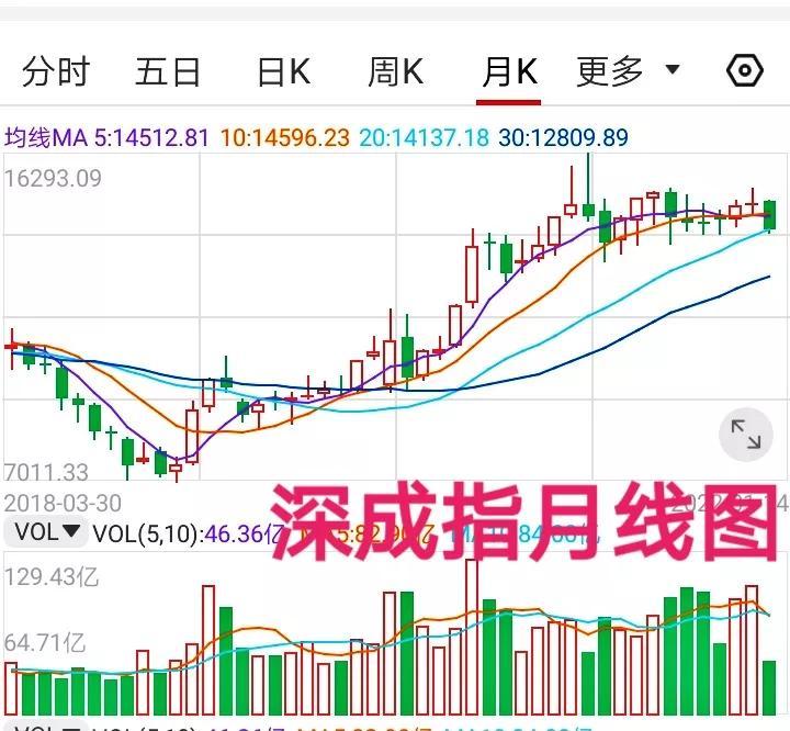 最新股市評(píng)論，波動(dòng)中找尋機(jī)遇，學(xué)習(xí)變化鑄就自信與成就之路