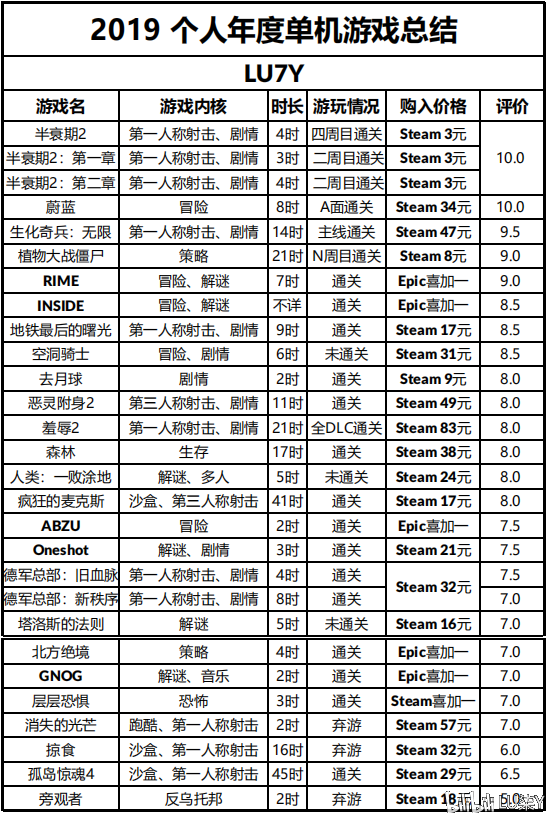 最新單游戲攻略指南，任務(wù)完成與技能掌握全攻略