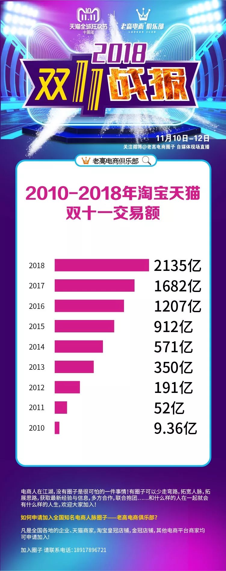 雙十一最新數(shù)據(jù)揭秘，變化、學(xué)習(xí)與自信的力量背后的故事