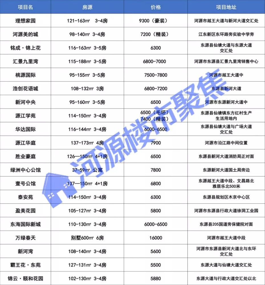 河源最新房價動態(tài)，市場走勢分析與觀點闡述
