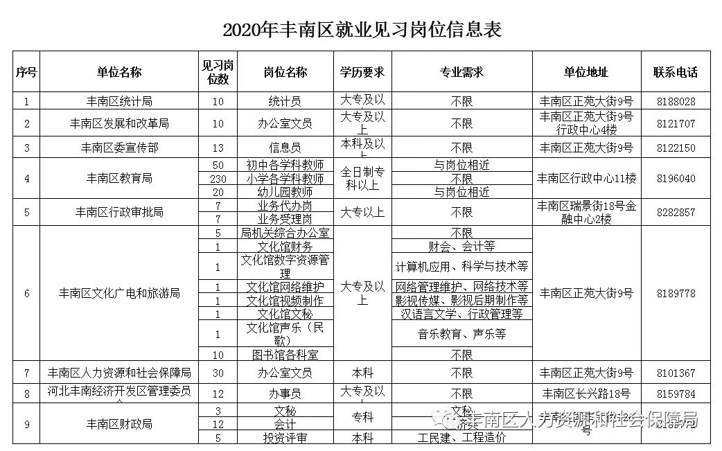 豐南地區(qū)最新招工信息及其背景、事件、影響與地位概述