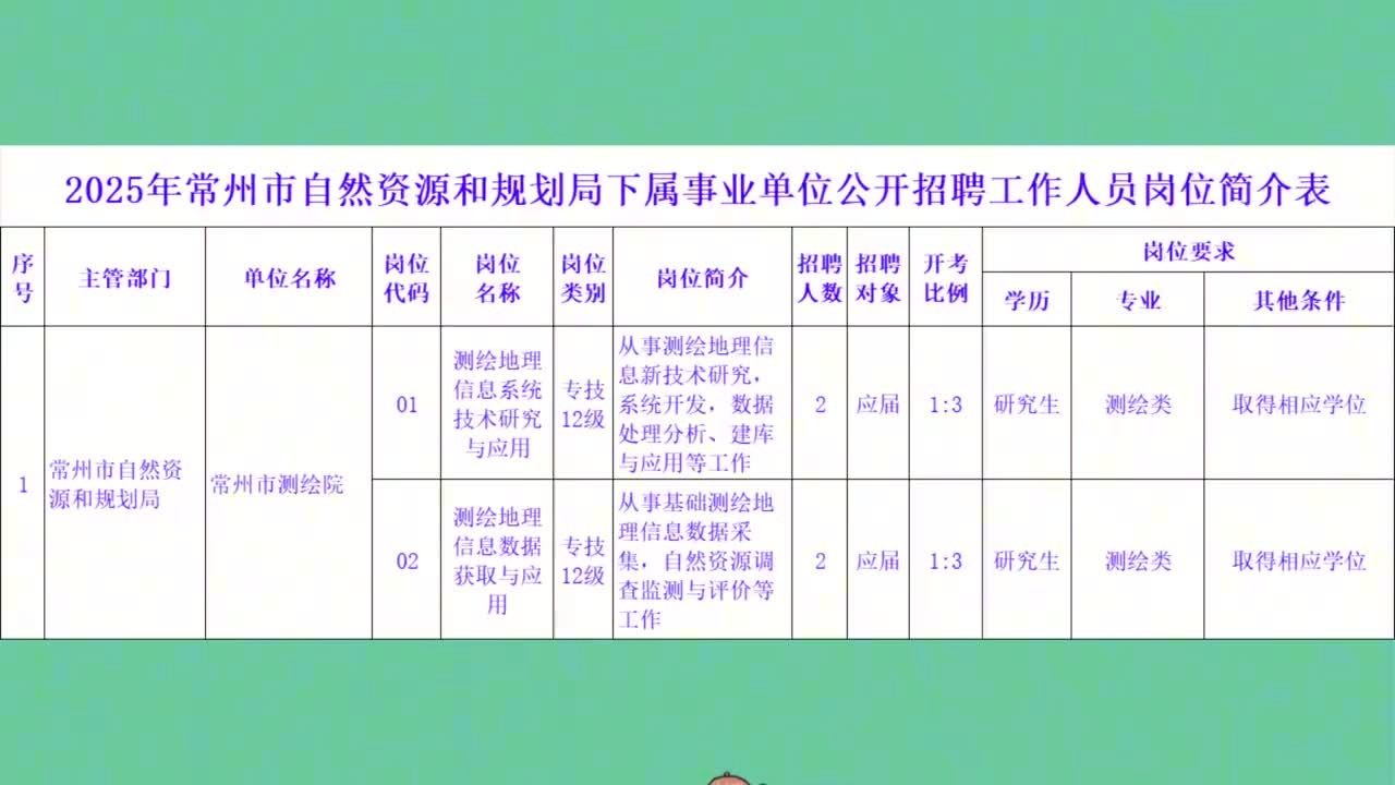 常州化龍巷最新招聘，時(shí)代脈搏與人才匯聚之地