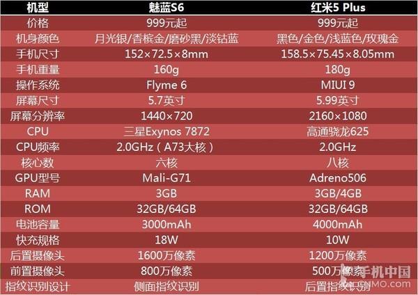3S最新參數(shù)揭秘，開(kāi)啟奇妙之旅