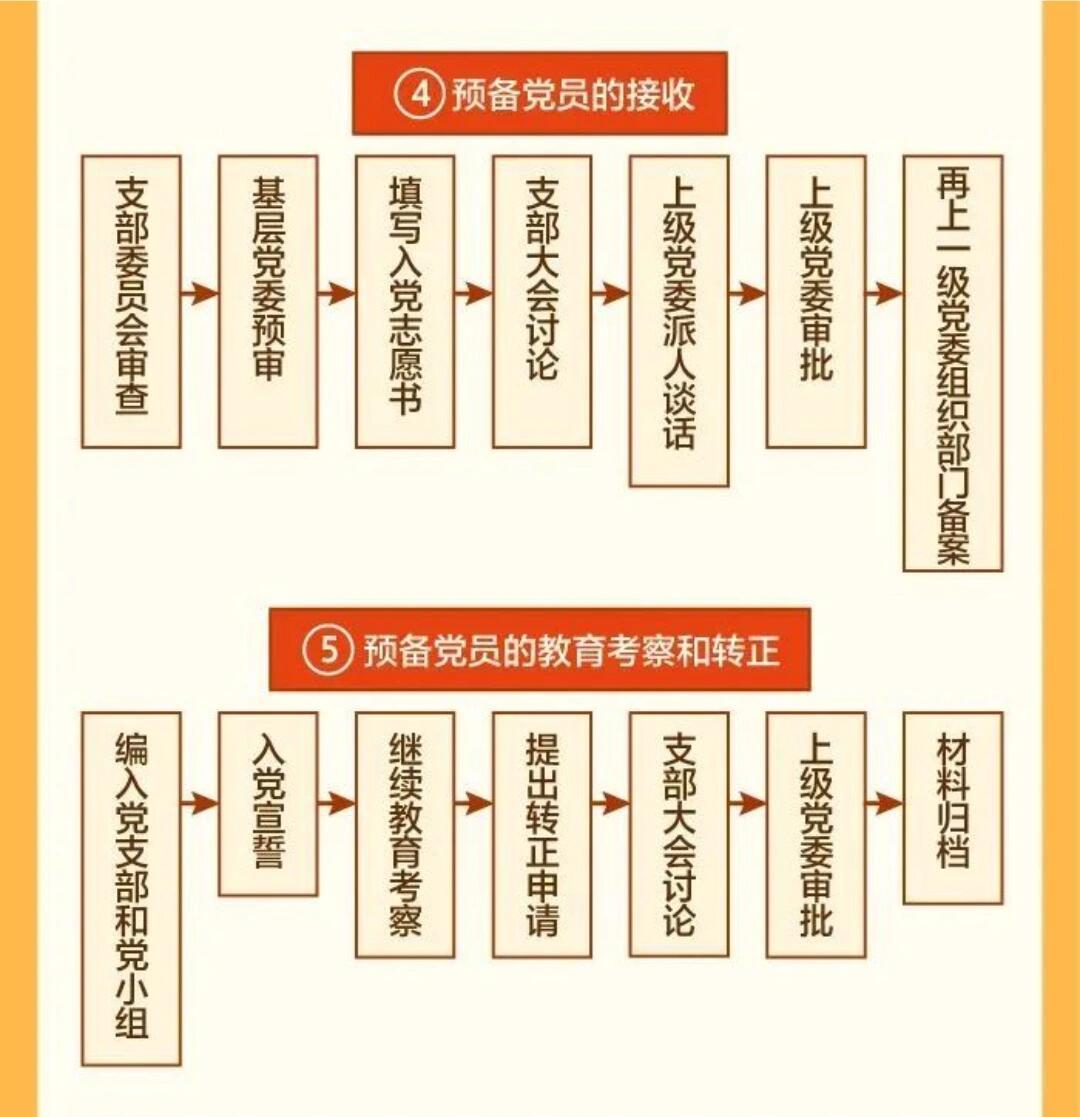 最新入黨程序和步驟詳解，邁向自信的征程