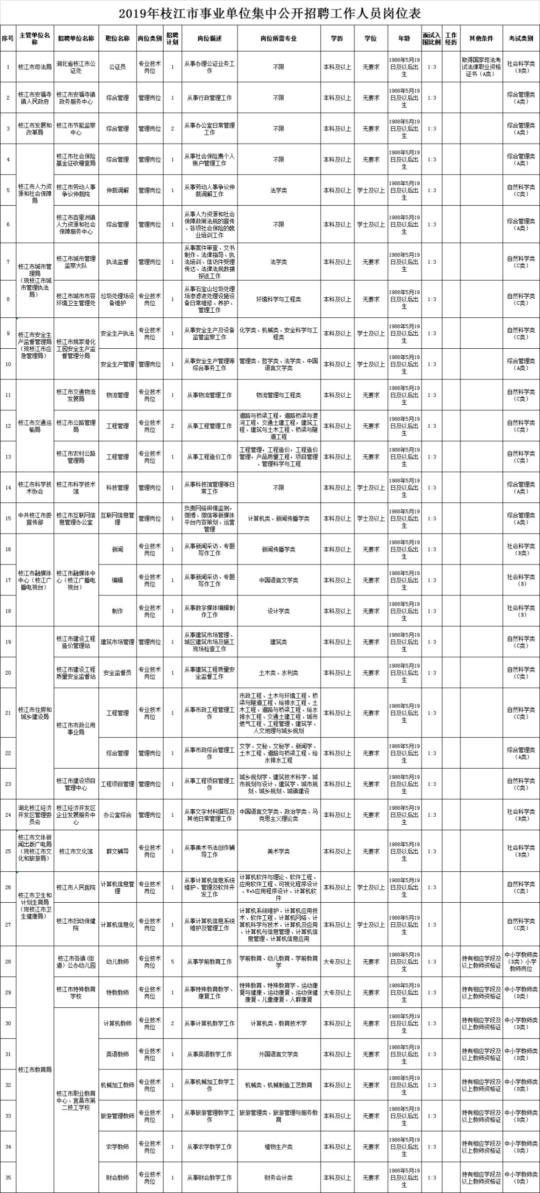 枝江最新招聘信息，探尋職業(yè)發(fā)展的新天地
