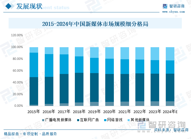 中國(guó)最新行業(yè)，乘風(fēng)破浪啟航夢(mèng)想之舟