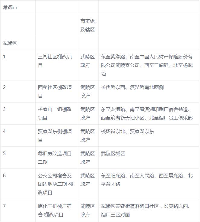 常德最新棚改，自然美景的探索之旅