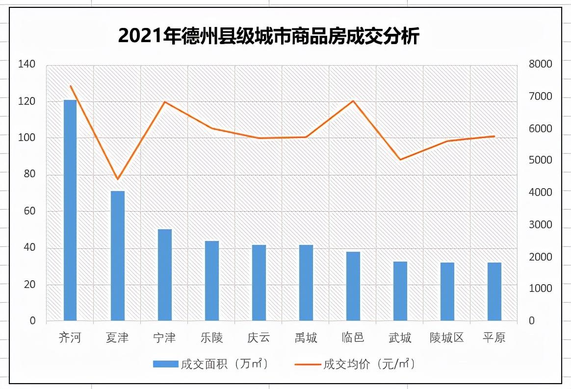 臨邑最新房價概覽，市場走勢、熱門區(qū)域與購房指南