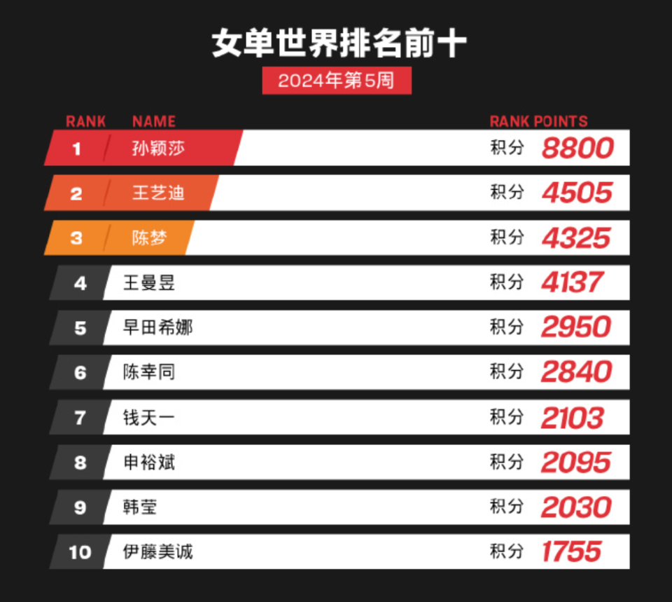 2024最新SR排名下的學(xué)習(xí)之路，星辰大海中的躍升之旅