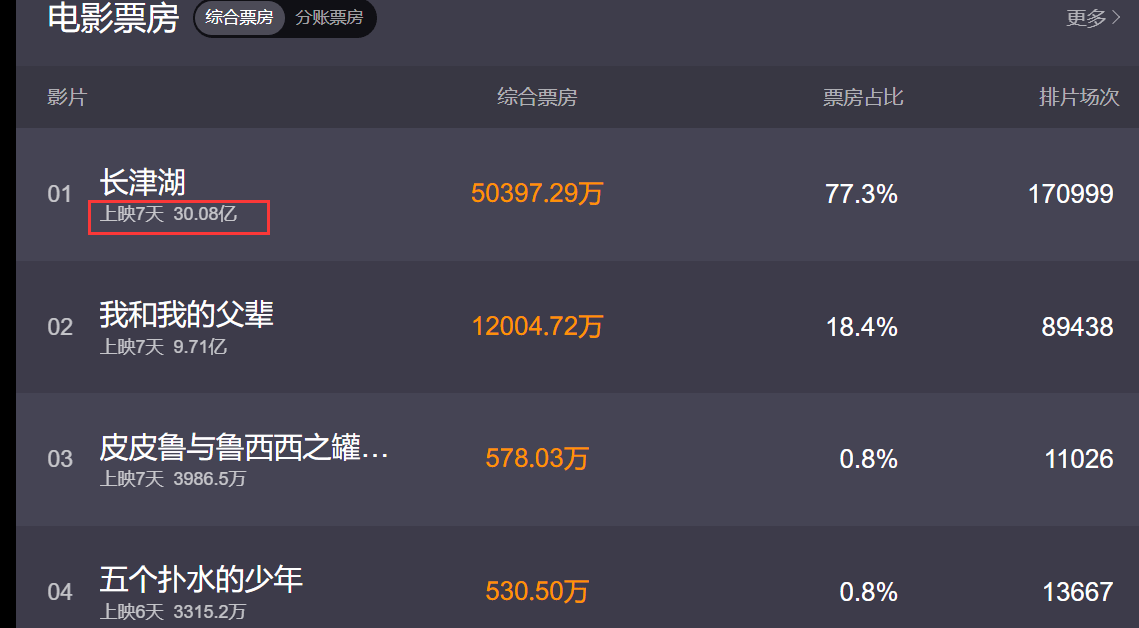 最新票房微博，電影市場的繁榮與挑戰(zhàn)深度解析
