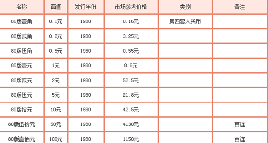 錢幣市場最新動態(tài)，深度解析價格走勢與未來展望