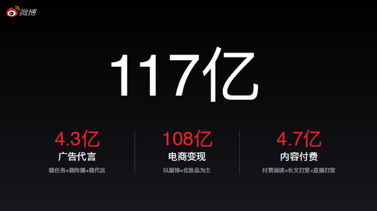??微博最新財(cái)報(bào)揭秘，業(yè)績(jī)走勢(shì)大解析！??