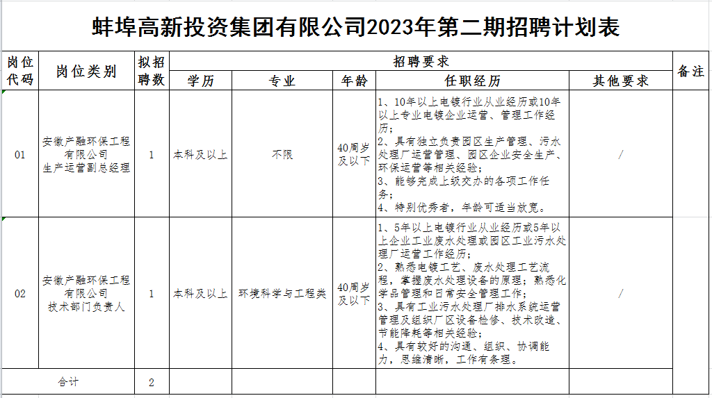 蚌埠半天班招聘最新,蚌埠半天班招聘最新，變化帶來自信，學(xué)習(xí)鑄就未來