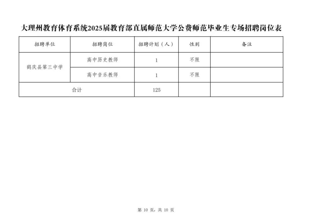 云南大理最新招聘，科技革新引領(lǐng)未來生活新體驗(yàn)