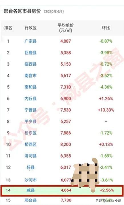 臺前縣新房故事，房價(jià)動態(tài)與家的溫暖，友情紐帶締造美好生活