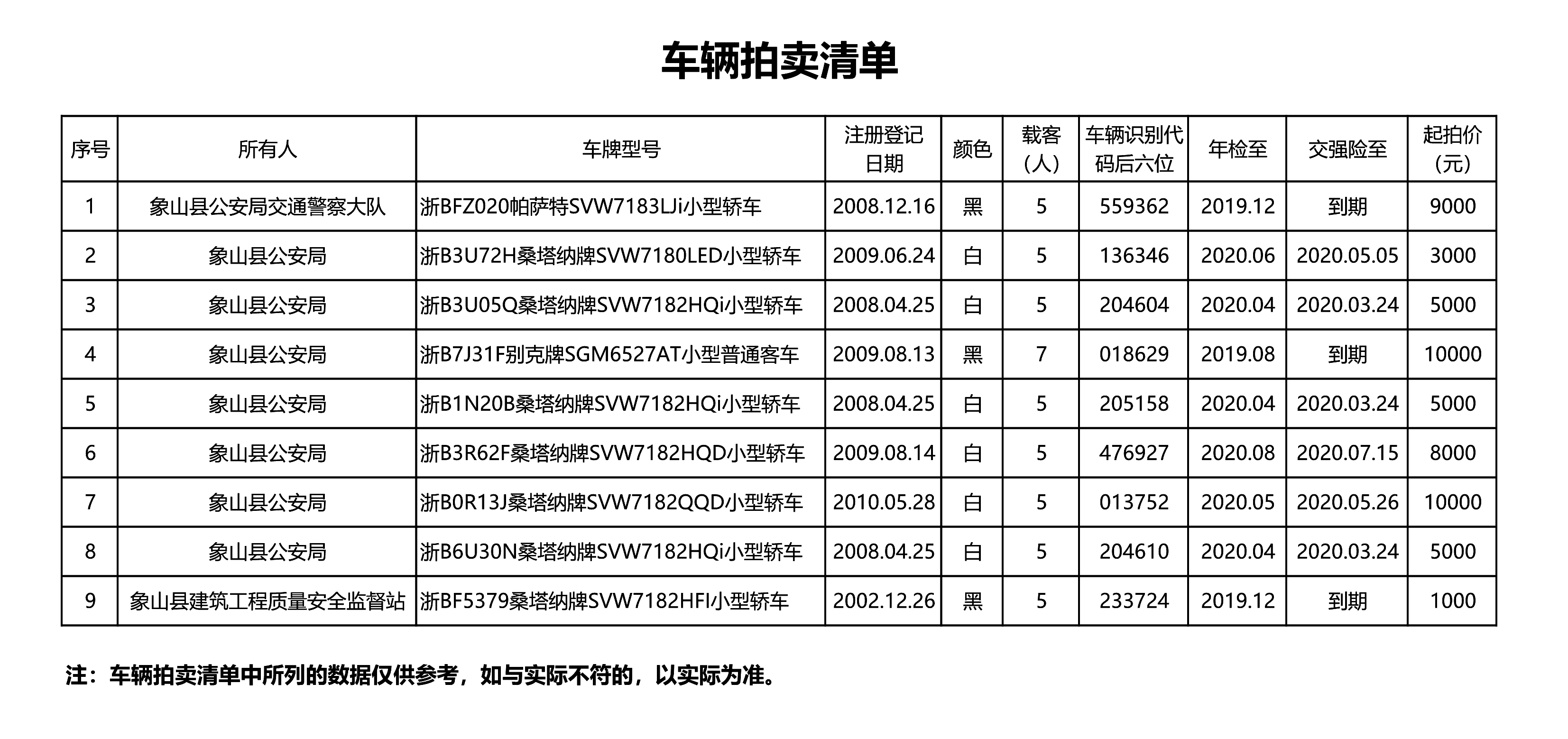 浙江公車拍賣最新動態(tài)，變革中的機遇與學習與自信的力量