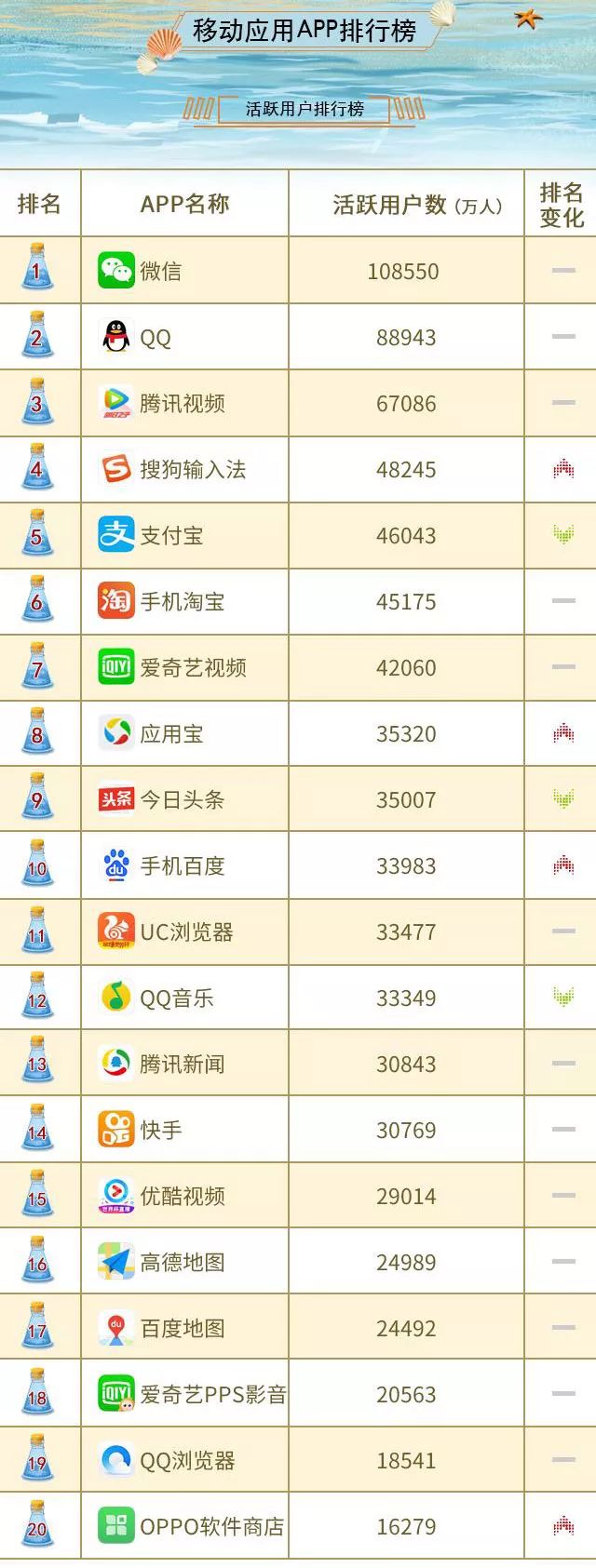 最新App軟件排行榜2016，躍動(dòng)的數(shù)字世界，成就感的源泉