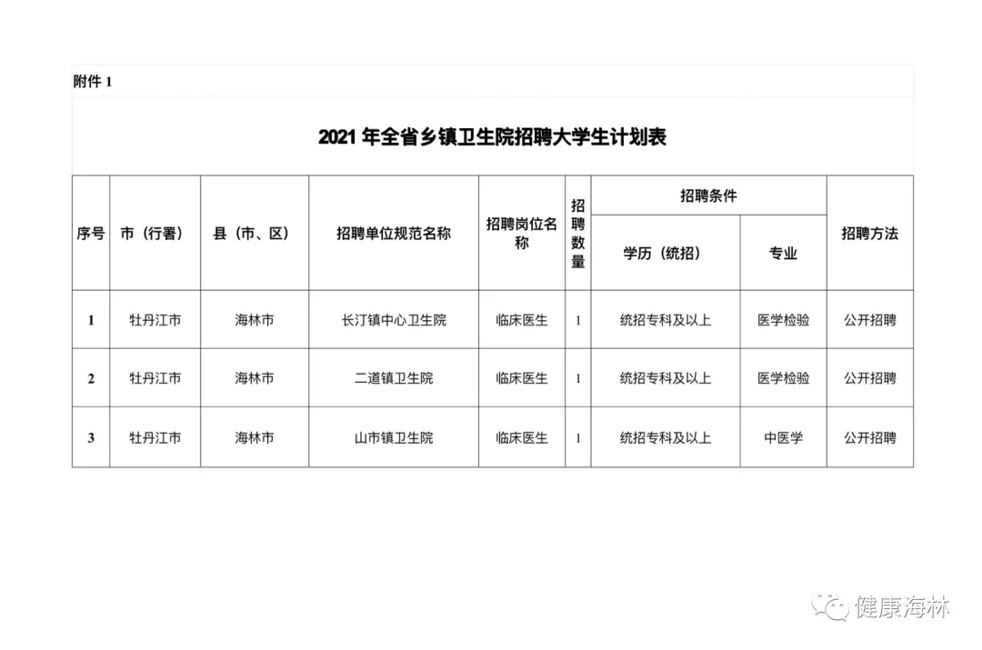 海林最新招聘信息網(wǎng)，科技驅(qū)動，職位信息觸手可及