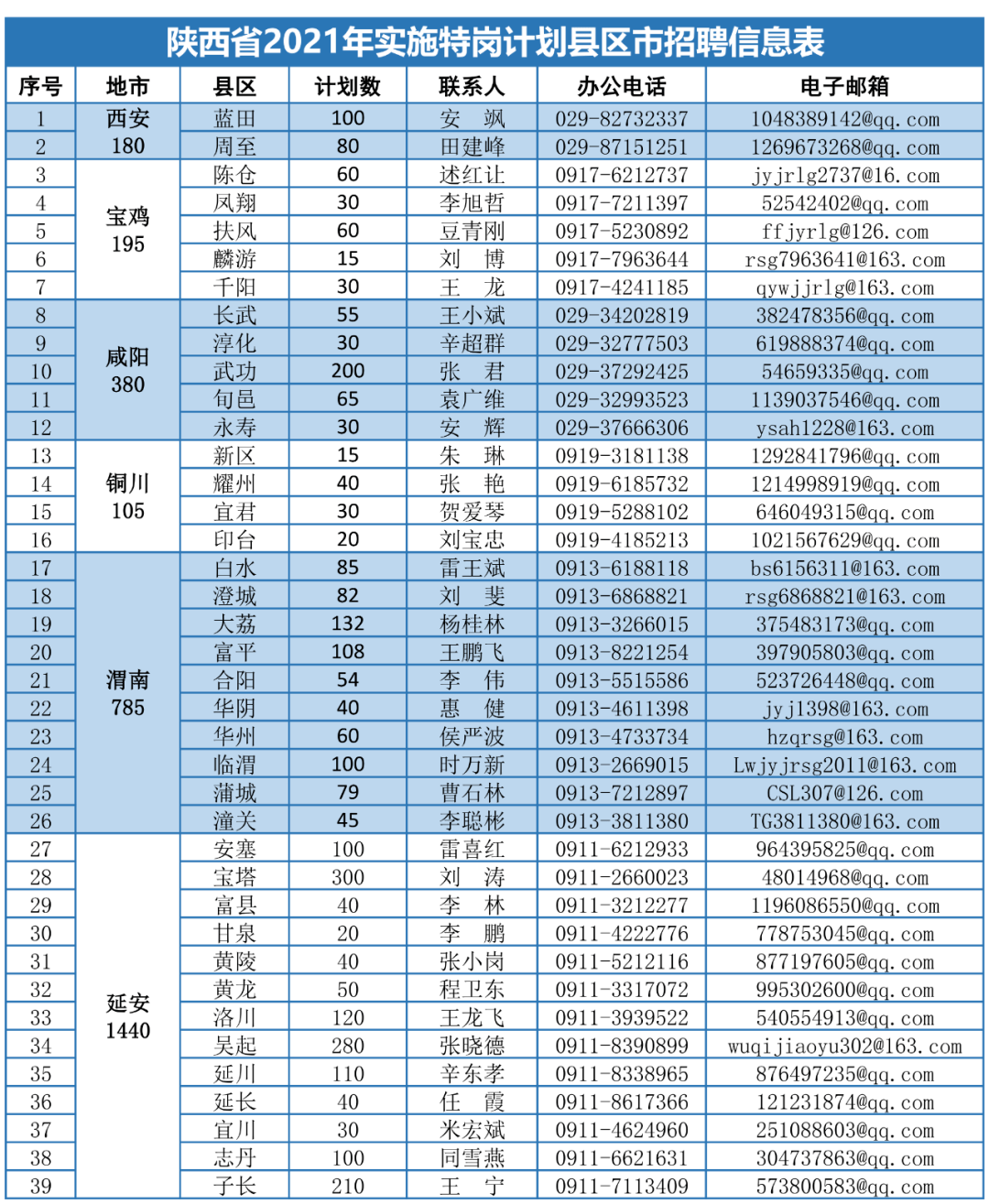 最新招募小森機(jī)機(jī)長(zhǎng)，啟程探索航空之旅的未來(lái)