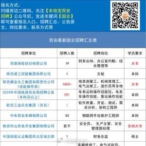 西安最新工作招聘信息，變化帶來自信與成就感，等你來挑戰(zhàn)！