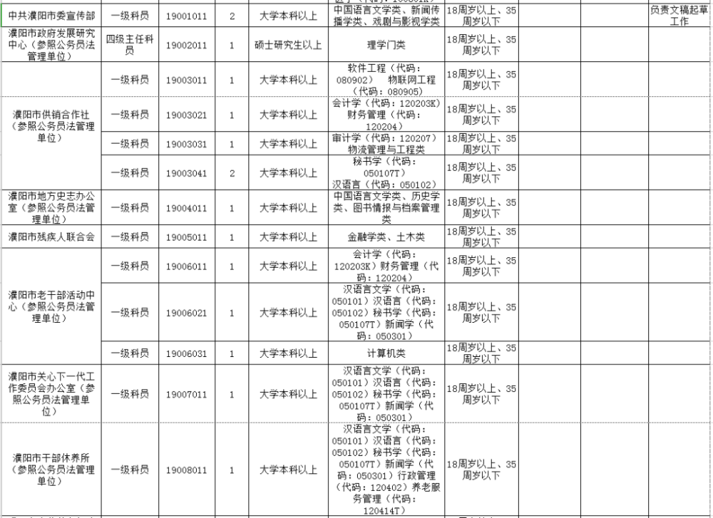 濮陽董國棟最新職務(wù)詳解，從入門到進階的全面指南