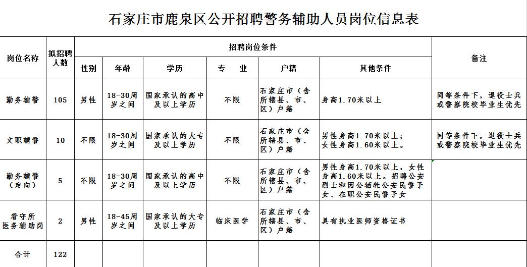 鹿泉區(qū)最新招聘信息，啟程學(xué)習(xí)變化，擁抱自信與成就感的職場(chǎng)之旅