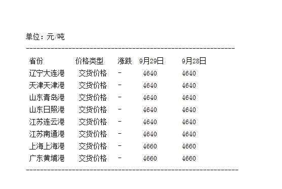 大豆港口最新分銷價格，探尋自然美景與價格信息的旅程