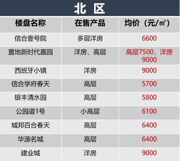 夢想與未來的交匯點，2024駐馬店最新房價解析