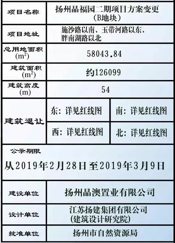 揚(yáng)州晶福園，與自然美景的邂逅，探尋內(nèi)心平和與寧靜的最新動態(tài)