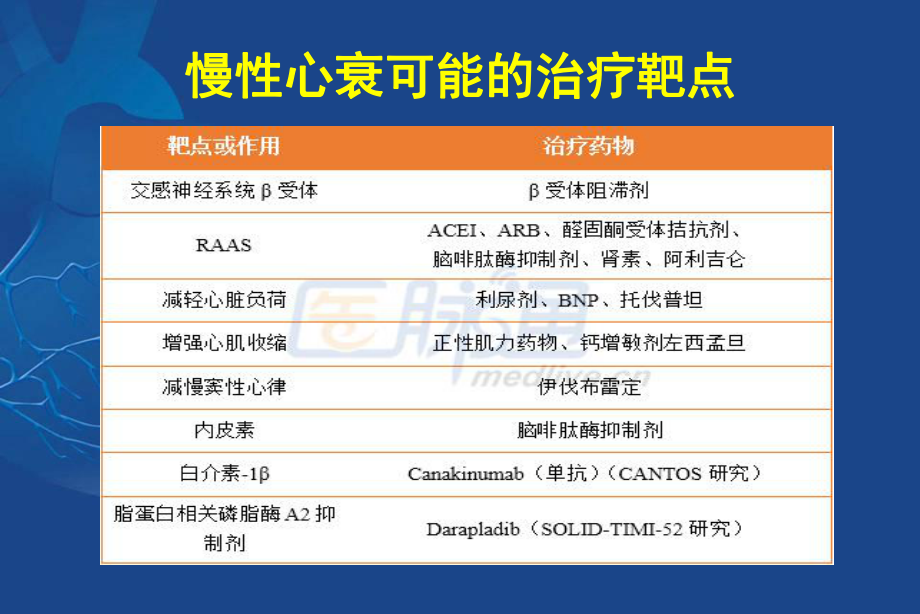 心衰藥物最新指南，了解與應(yīng)用心衰藥物的最新進(jìn)展與策略