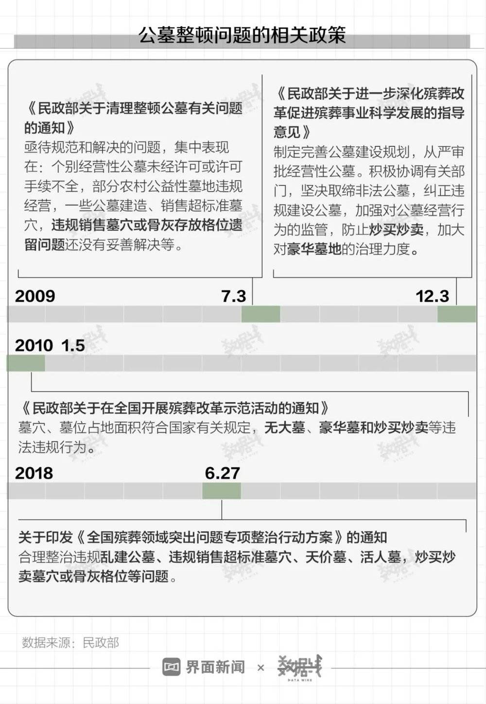 最新墓葬政策，時代背景下的審視與探討