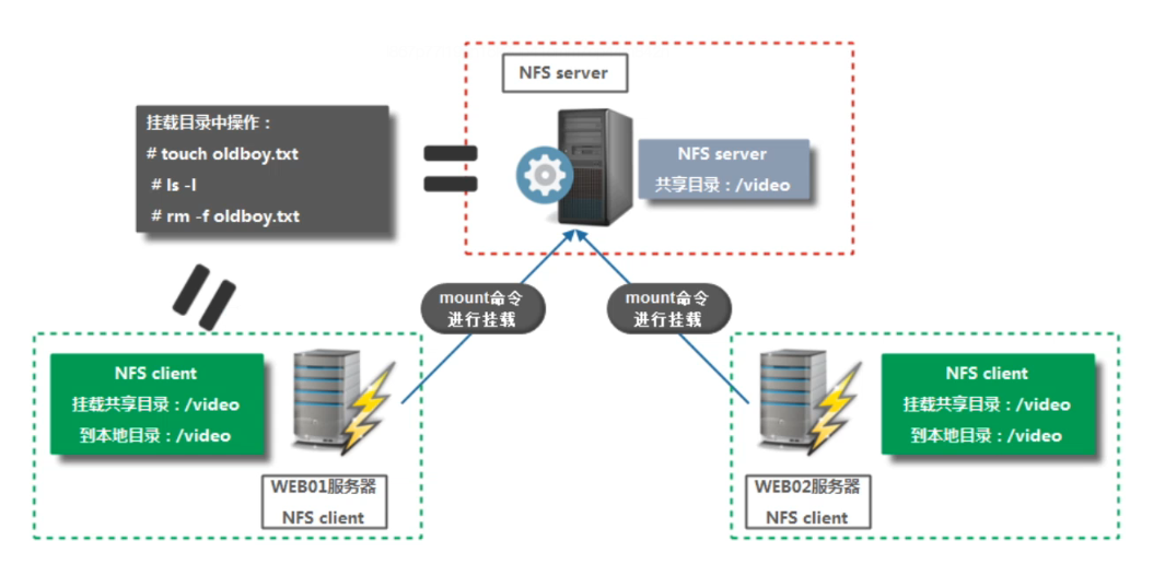 集群搭建最新指南，從入門(mén)到精通，開(kāi)啟技術(shù)探索之旅