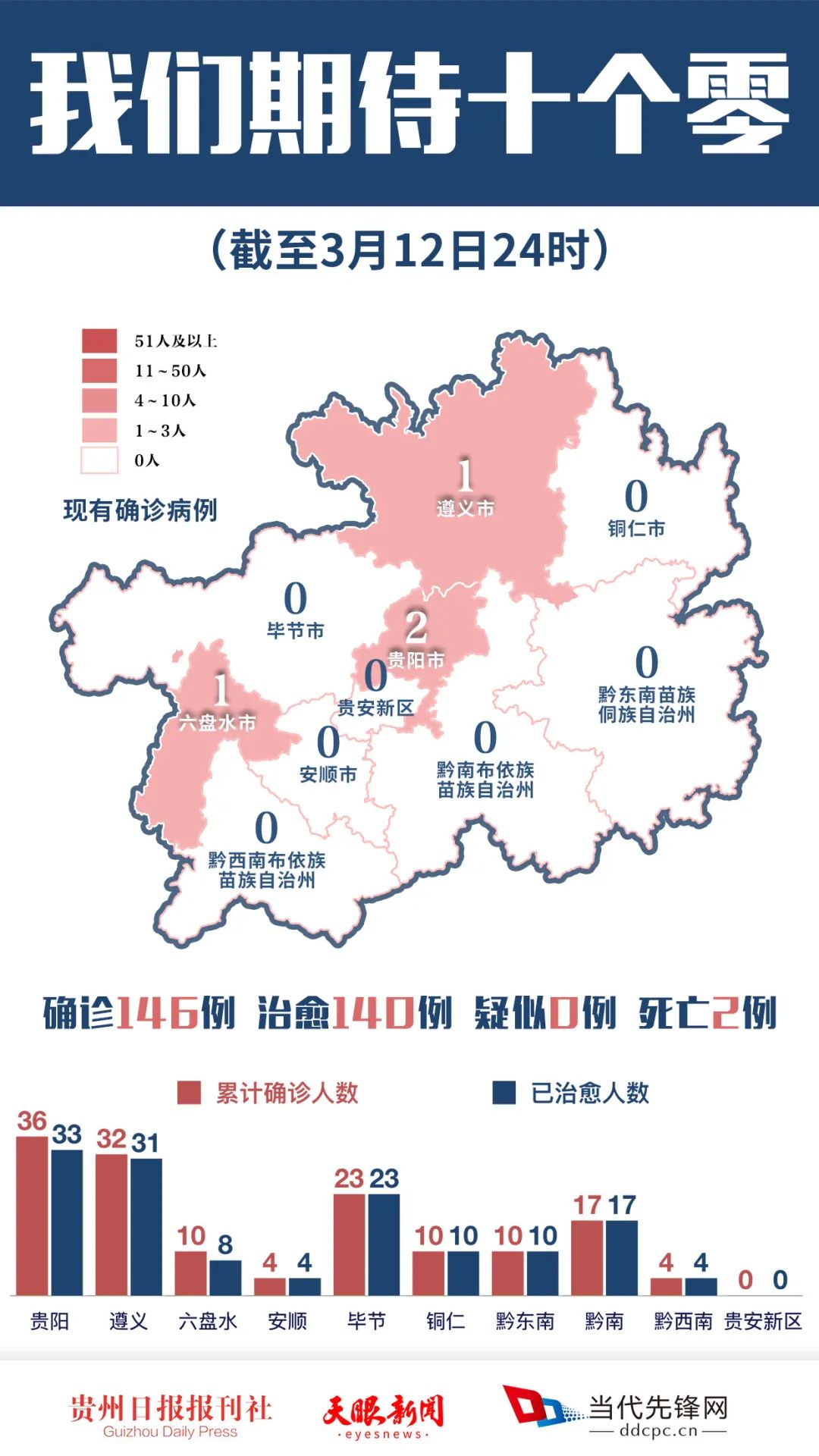 畢節(jié)最新病例，時代背景下的細(xì)致觀察與深度探討