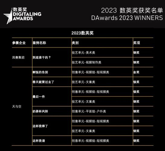 變化是學(xué)習(xí)的魔法，自信與成就感的源泉，最新列表1探索