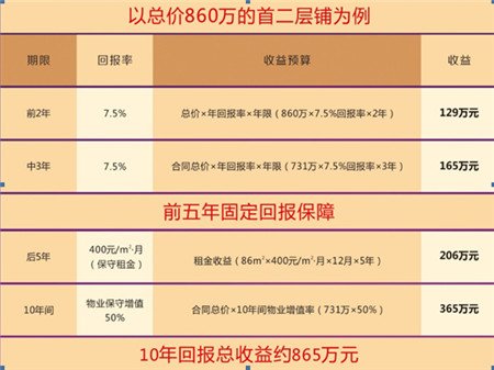 最新奧園利率揭秘，小巷深處的驚喜發(fā)現(xiàn)