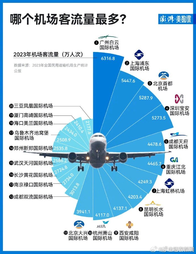 最新入境航班分流，影響、應(yīng)對(duì)與未來(lái)展望