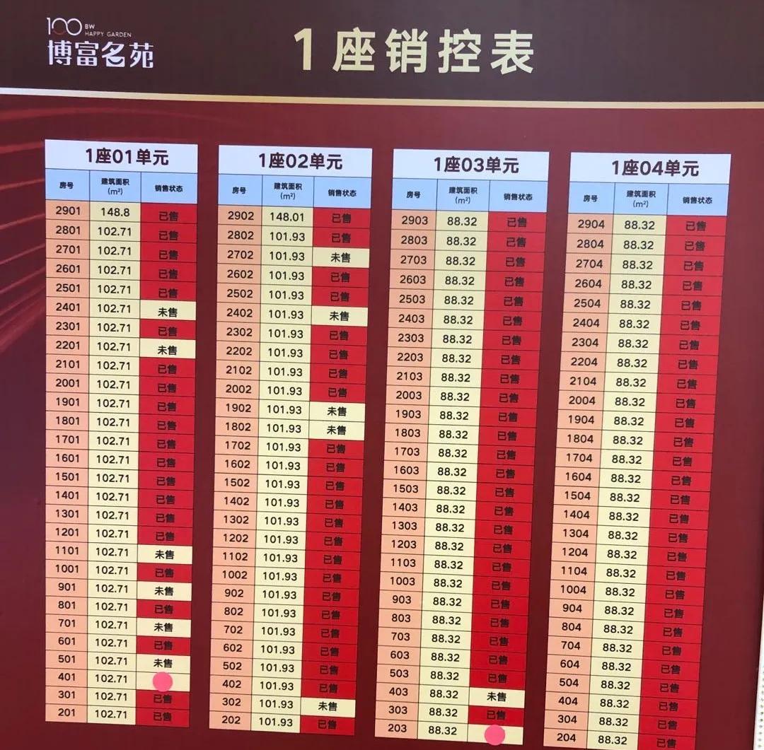 全新智能銷控系統(tǒng)，科技重塑生活，智能掌控未來未來趨勢