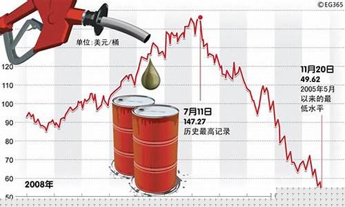 美原油最新動(dòng)態(tài)，變化中的力量與成就感的源泉