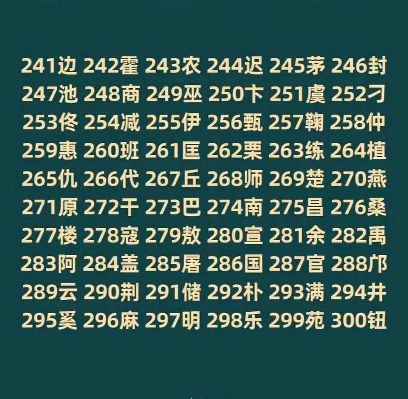 2024姓氏最新排名，與自然美景的浪漫遨游之旅