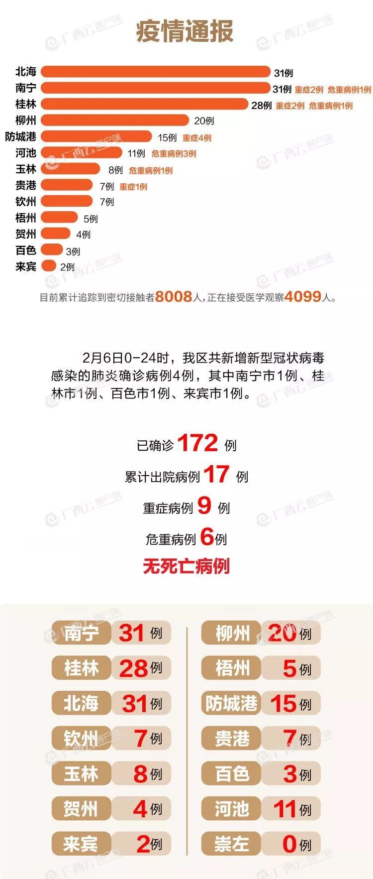 央視全球抗疫進(jìn)展速覽，最新疫情通報(bào)??