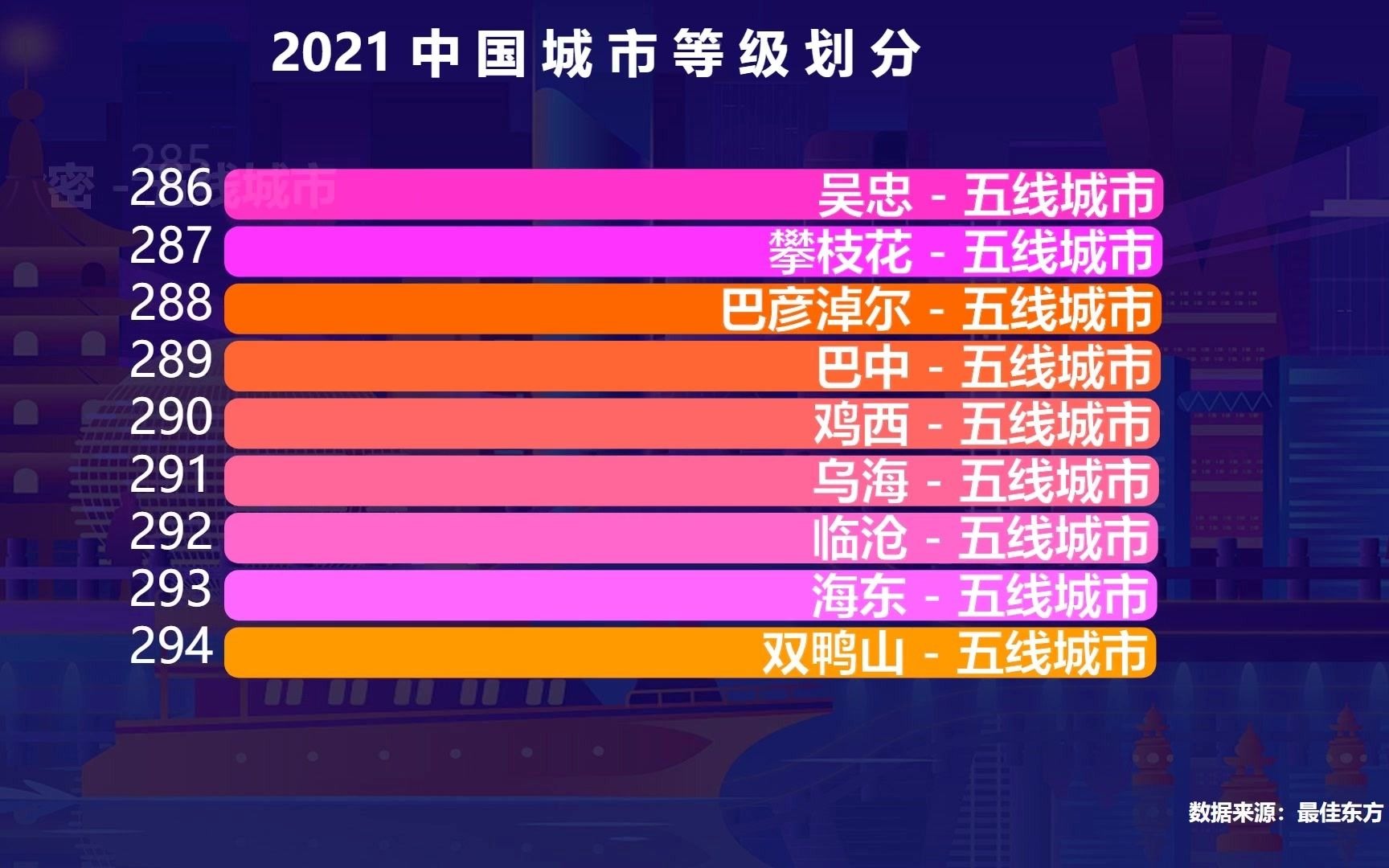 城市等級劃分最新趨勢，邁向更高層次，展現(xiàn)自信與成就的力量