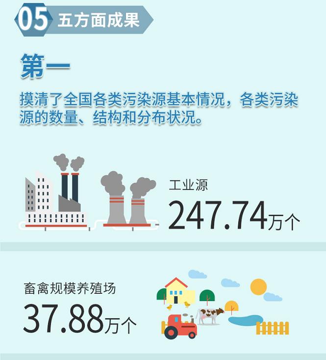 揭秘最新污染源，背景、事件、影響與時(shí)代地位分析